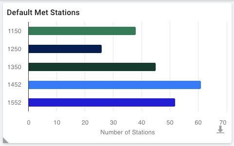 Bar chart