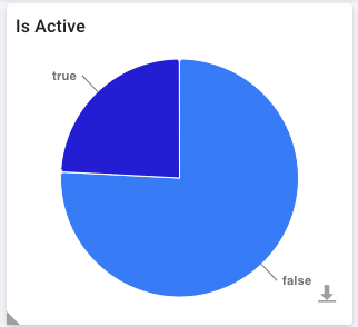 Pie chart