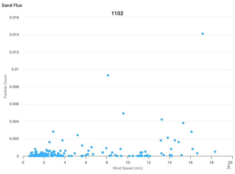 Scatter plot chart