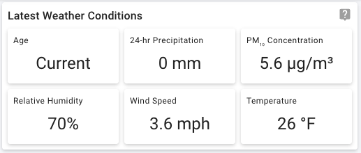 Component wrapper tooltip